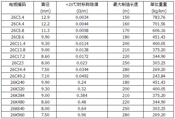 MI銅護套礦物絕緣加熱電纜(圖3) MI銅護套礦物絕緣加熱電纜(圖3)