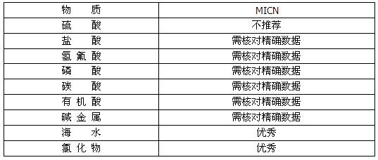 MI銅鎳合金礦物絕緣加熱電纜(圖5) MI銅鎳合金礦物絕緣加熱電纜(圖5)