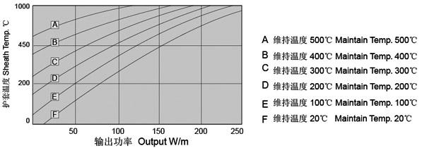 MI不銹鋼礦物絕緣加熱電纜(圖6) MI不銹鋼礦物絕緣加熱電纜(圖6)