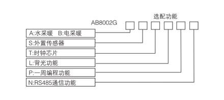 AB8002電地暖數字溫控器(圖1) AB8002電地暖數字溫控器(圖1)